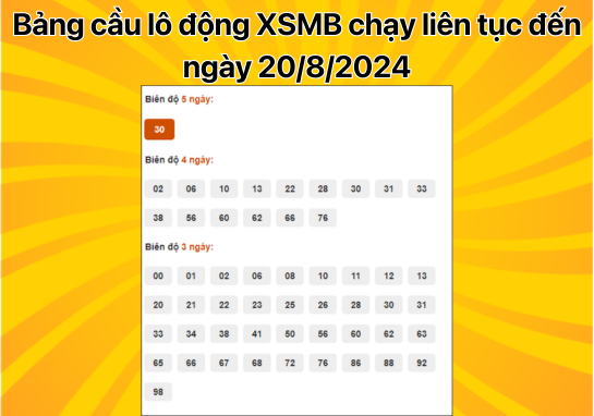 Dự đoán XSMB 20/8 - Dự đoán xổ số miền Bắc 20/8/2024 chính xác